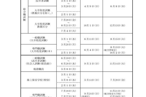 国家公務員採用試験の日程…総合職・一般職3/1申込開始 画像