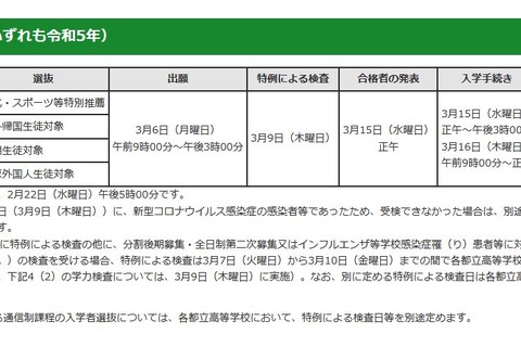 【高校受験2023】都立高入試、コロナ対策で特例措置 画像