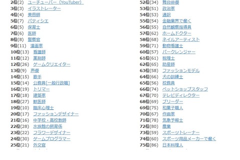 人気職業「プロスポーツ選手」「YouTuber」13歳のハローワーク 画像