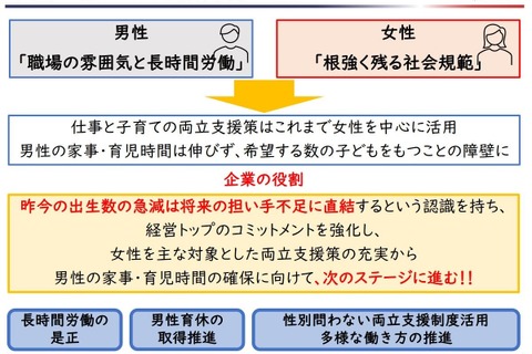 子育て政策の強化へ、経団連が基本的考え方を公表 画像