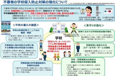 不審者の学校侵入防ぐ、対策強化を集中支援…文科省 画像