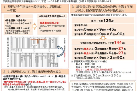 【高校受験2026】奈良県立高入試、共通選抜に一本化 画像