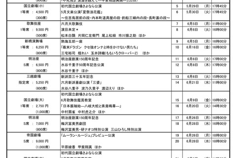 春の「都民半額観劇会」9劇場28公演…4/8締切 画像