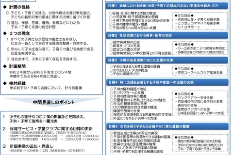 東京都「子供・子育て支援計画」第2期、中間年の見直し結果 画像