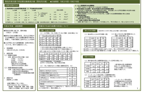 本を読まない不読率、小中高生とも上昇…東京都教委 画像
