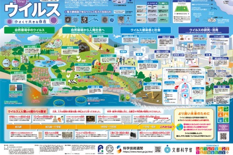 一家に1枚「ウイルス」特設サイト公開、科学技術週間4/23まで 画像