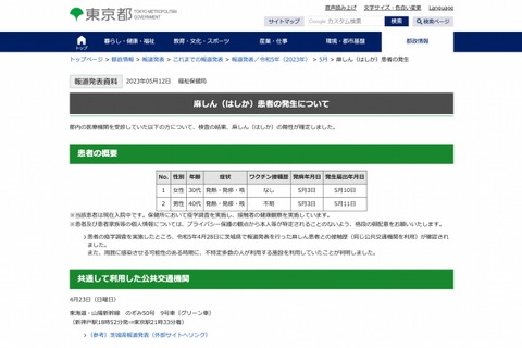 都内で男女2名「はしか」陽性…公共交通機関で接触か 画像