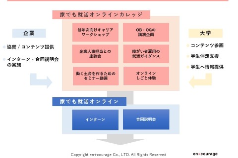 障害学生のための「家でも就活カレッジ」6/22キックオフイベント 画像