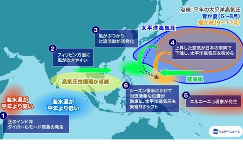 2023年の台風予想、発生数は29個前後…接近・上陸に警戒 画像