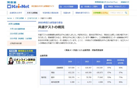 【大学受験2023】入試を総括、難関大の動向や合格率…河合塾 画像