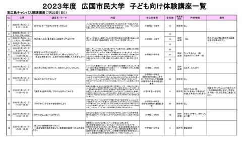 【夏休み2023】広国市民大学、科学・ものづくり体験27講座 画像