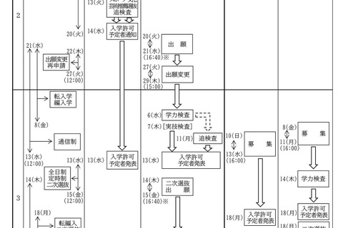 【高校受験2024】滋賀県公立高…推薦・特色2/7、一般3/6 画像