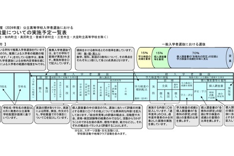 【高校受験2024】北海道公立高、学校裁量と推薦方針の一覧を公表 画像