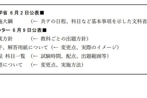 【大学入学共通テスト2025】実施日や解答用紙イメージなど公表 画像