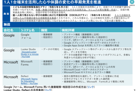 子供の自殺予防にGIGA端末活用「SOS早期把握」文科省 画像