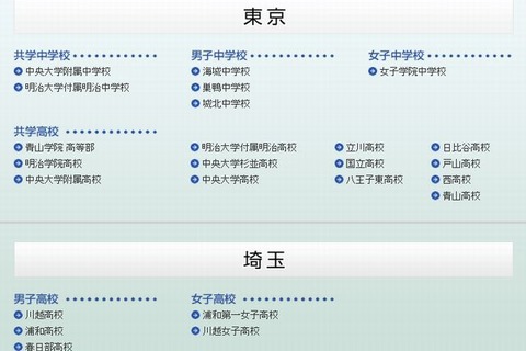 海城中・女子学院中・青山学院・日比谷高校など、中高24校の講演会ムービー公開 画像