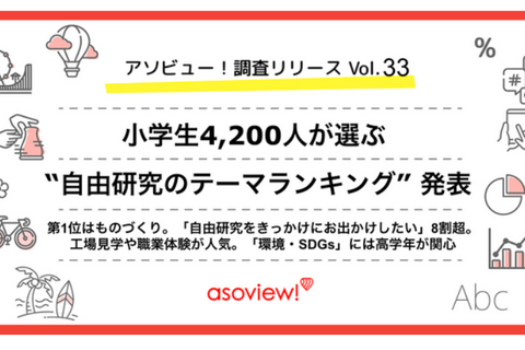 小学生「自由研究のテーマ」ランキング…1位は2年連続の 画像