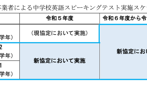 東京都「中学校英語スピーキングテスト」次期事業者を発表 画像