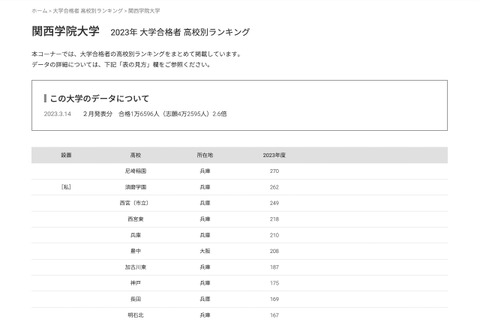 2023年度 関学大合格者、高校別ランキング…兵庫・大阪勢が独占 画像