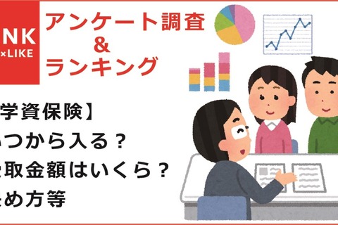 学資保険料、月1万円代が最多・受取金額は…実態調査 画像