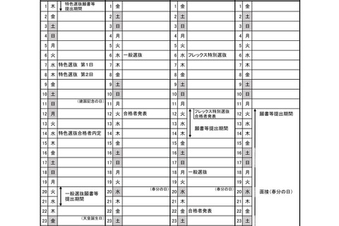 【高校受験2024】栃木県立高入試日程…一般選抜は3/6 画像