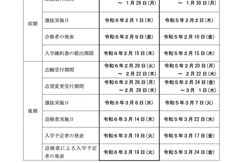 【高校受験2024】長野県公立高…検査日は前期2/1、後期3/6 画像