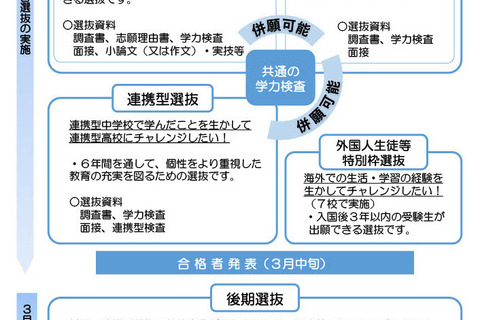 【高校受験2024】福島県立高校入試、前期学力検査3/5 画像