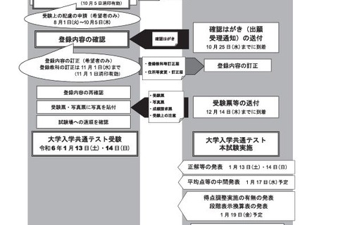 【大学入学共通テスト2024】出願スタート、10/5まで受付 画像