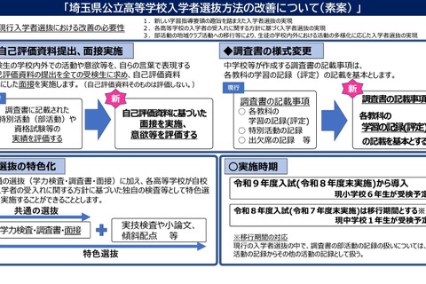 【高校受験】埼玉県公立高入試、改善案を公表…11/17まで意見募集 画像