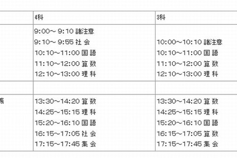 小6対象「関関同立チャレンジ講座」9/23開催…模擬テスト＆解説授業 画像
