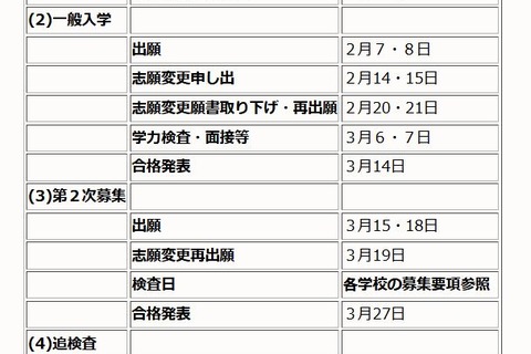 【高校受験2024】沖縄県立高入試、学力検査は3/6-7 画像