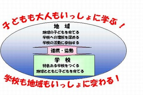 横浜市「学校をひらく！」週間…授業参観や交流活動など実施10/19-10/28 画像