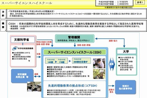 スーパーサイエンスハイスクール生徒研究発表会…広島国泰寺高校など37校が受賞 画像