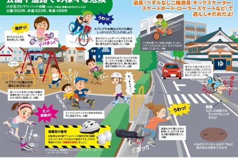 東京都「子供の事故防止ガイド」自転車類のケガ事例も 画像