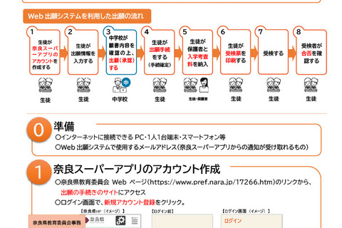 【高校受験2024】奈良県立高のWeb出願「奈良スーパーアプリ」導入 画像