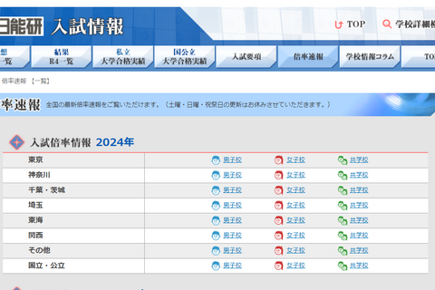 【中学受験2024】倍率速報（1/11時点）渋幕9.6倍ほか 画像