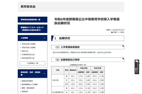 【中学受験2024】群馬県公立中高一貫校の志願状況…中央中等3.0倍 画像