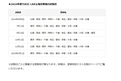 土曜日実施を追加…2024年度TOEIC L＆R 画像