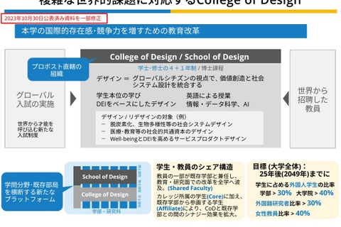 東大、文理融合の5年制新課程を創設…2027年秋入学 画像