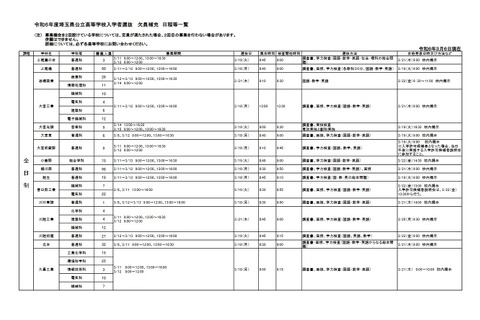 【高校受験2024】埼玉県公立高の欠員補充、全日制1,251人募集 画像