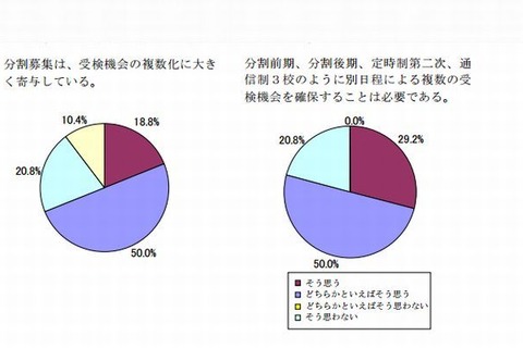 東京都、2013年度高校入試の検討結果を公表…得点の本人開示は継続 画像