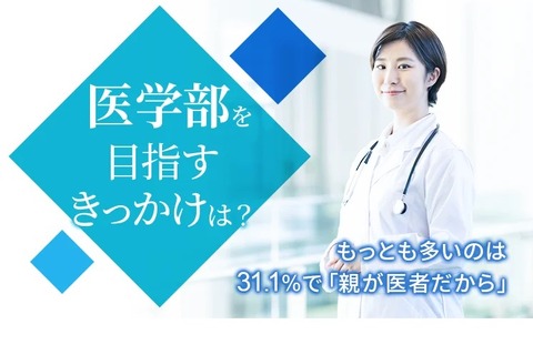 医学部を目指すきっかけ2位は「成績が良かった」1位は？ 画像
