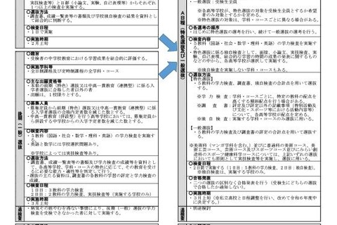 【高校受験2027】熊本県立高入試、前期・後期を一本化 画像