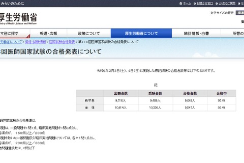 医師国家試験2024、自治医科大学100％合格…学校別合格率 画像