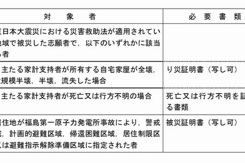 【大学受験2013】センター試験、検定料免除など被災者に特例措置 画像