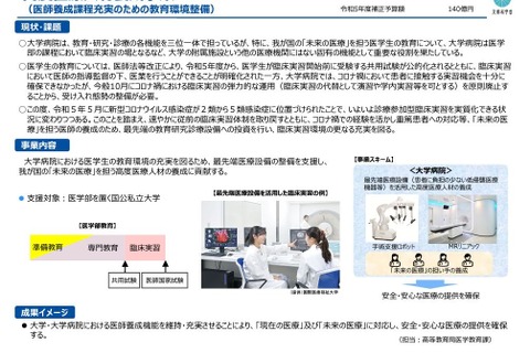 高度医療人材養成事業、東大や慶應など77大学選定…文科省 画像