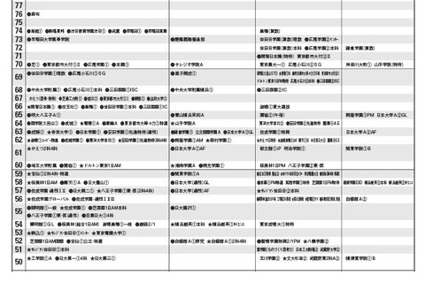 【中学受験2025】首都圏模試センター「予想偏差値」4月版 画像