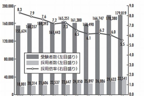 教員採用試験で求められる「日本語力」とは？ 画像