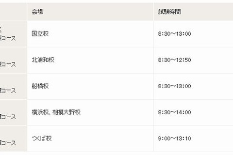 【高校受験2013】早稲アカ、中3対象「都県立最難関対策コース選抜試験＆説明会」9/1無料開催 画像