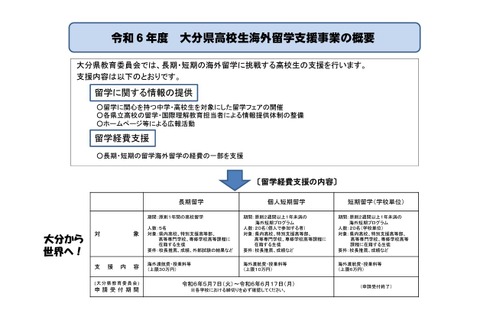 大分県、長期・短期の海外留学に支援金…高校生募集 画像